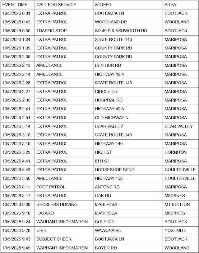 mariposa county sheriff report