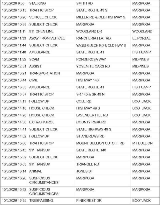 mariposa county sheriff report