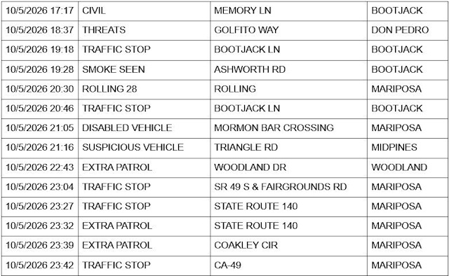 mariposa county sheriff report