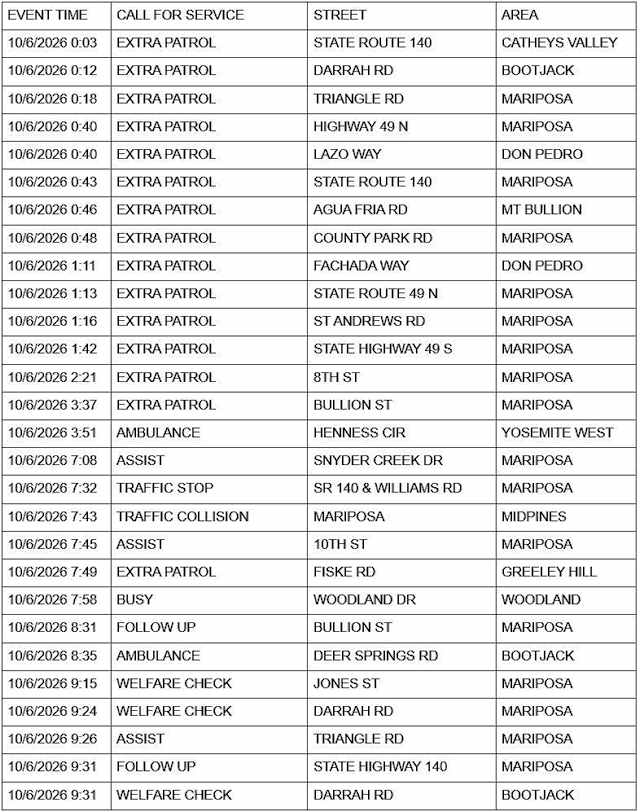 mariposa county sheriff report