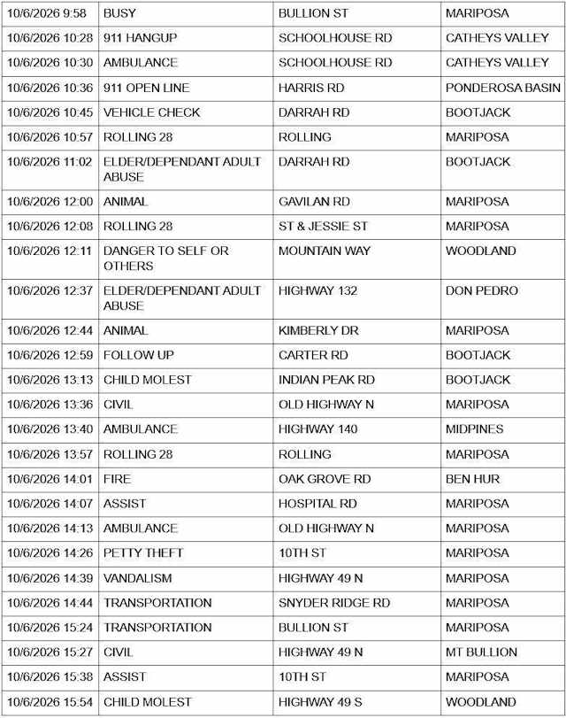 mariposa county sheriff report