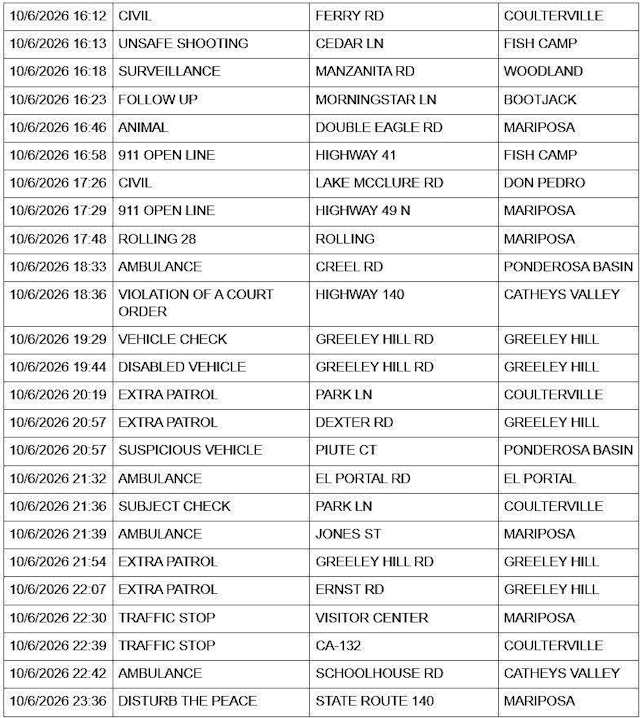 mariposa county sheriff report