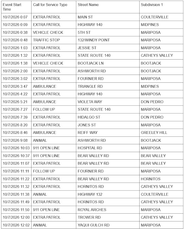 mariposa county sheriff report mariposa county sheriff report