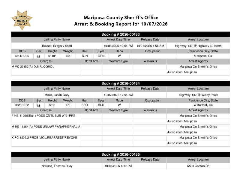 mariposa county booking report mariposa county booking report