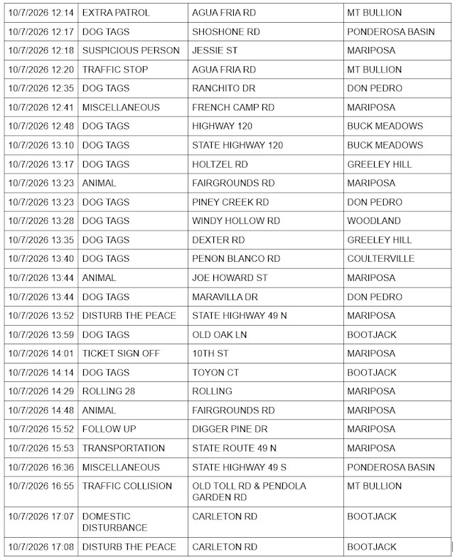 mariposa county sheriff report mariposa county sheriff report