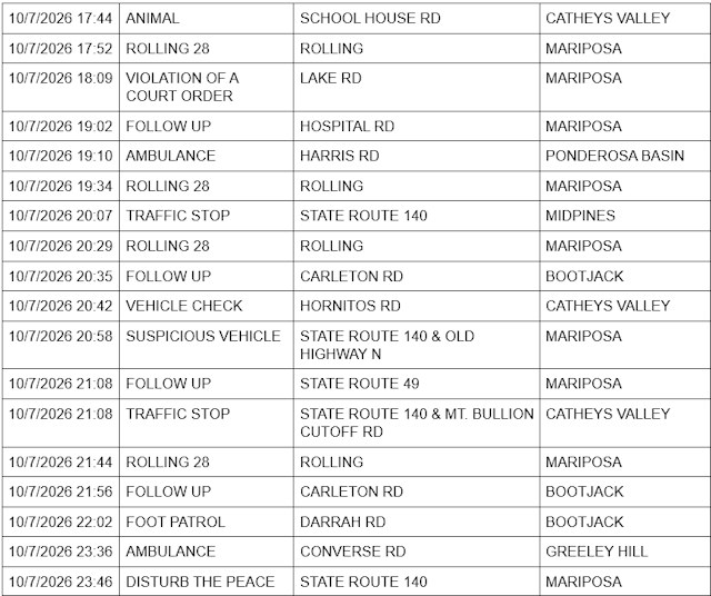 mariposa county sheriff report mariposa county sheriff report
