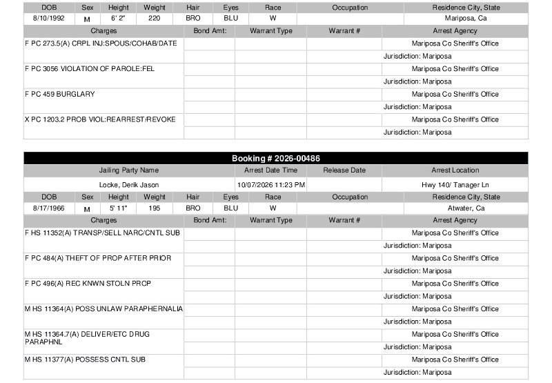 mariposa county booking report mariposa county booking report