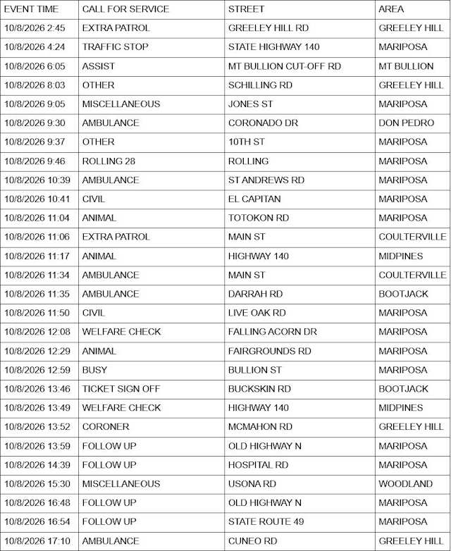 mariposa county sheriff report mariposa county sheriff report