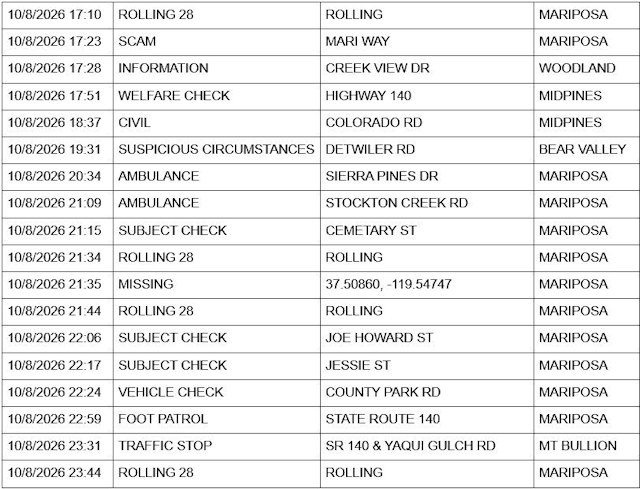 mariposa county sheriff report mariposa county sheriff report