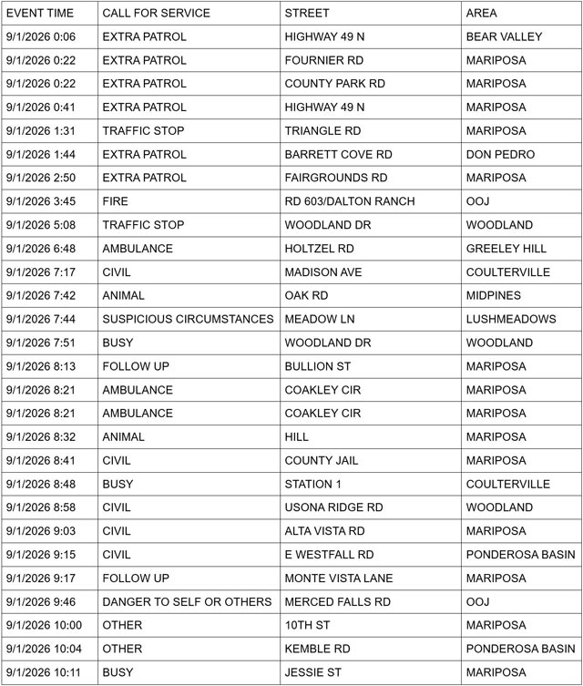 mariposa county sheriff report mariposa county sheriff report