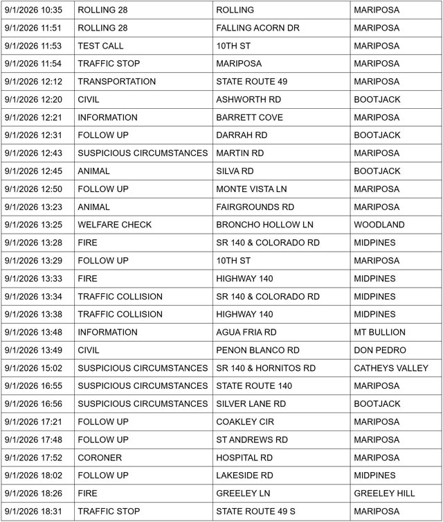mariposa county sheriff report mariposa county sheriff report