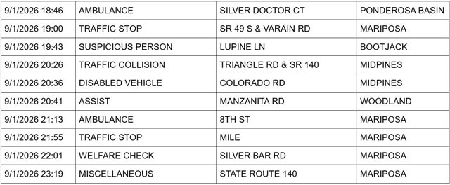 mariposa county sheriff report mariposa county sheriff report