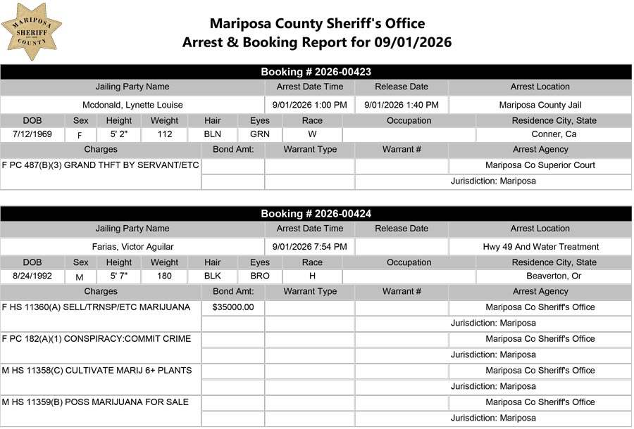 mariposa county booking report mariposa county booking report