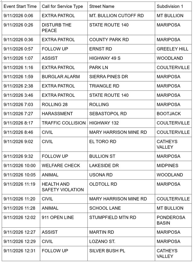 mariposa county sheriff report