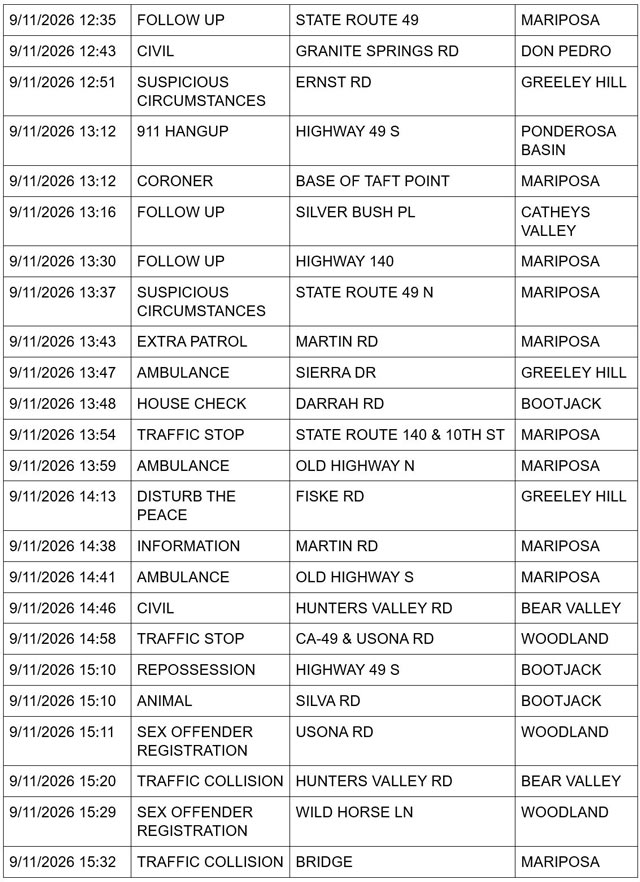 mariposa county sheriff report