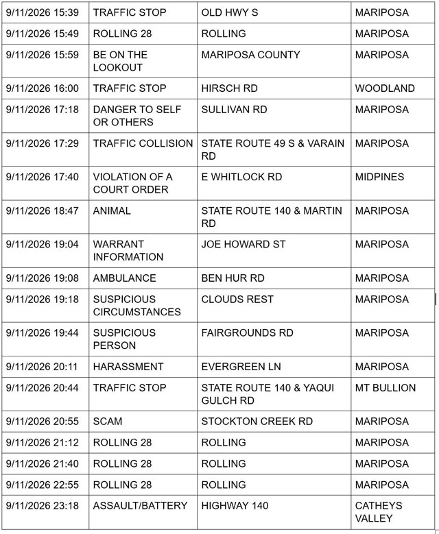 mariposa county sheriff report