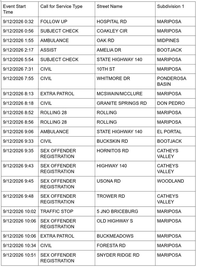 mariposa county sheriff report