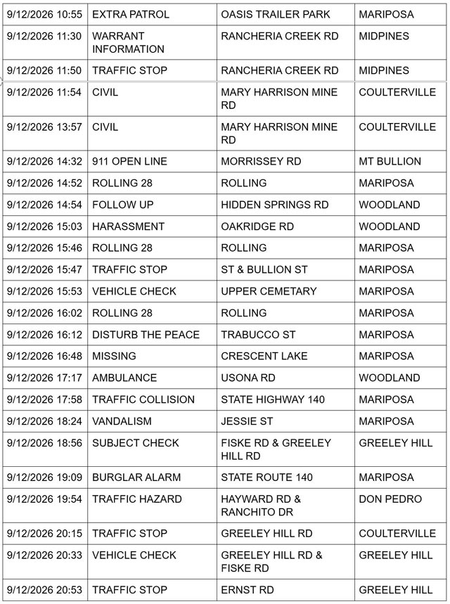 mariposa county sheriff report