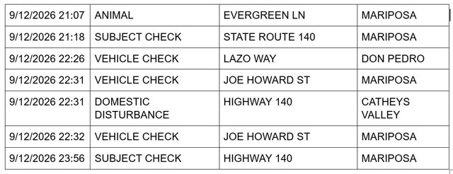 mariposa county sheriff report