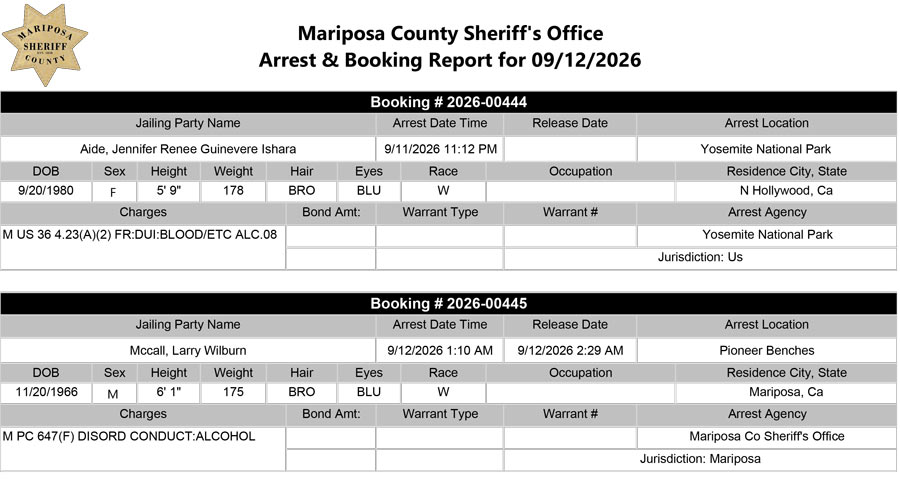 mariposa county booking report