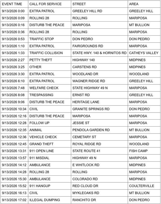 mariposa county sheriff report