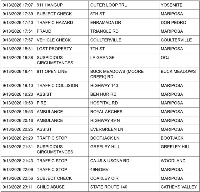 mariposa county sheriff report