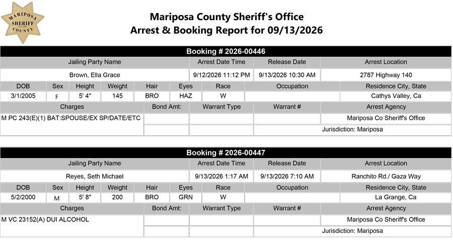 mariposa county booking report