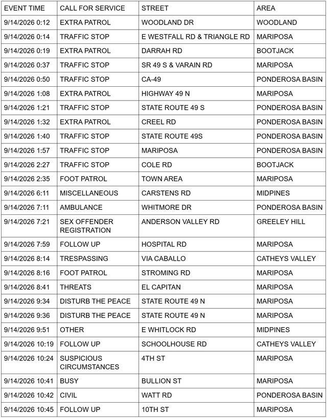 mariposa county sheriff report