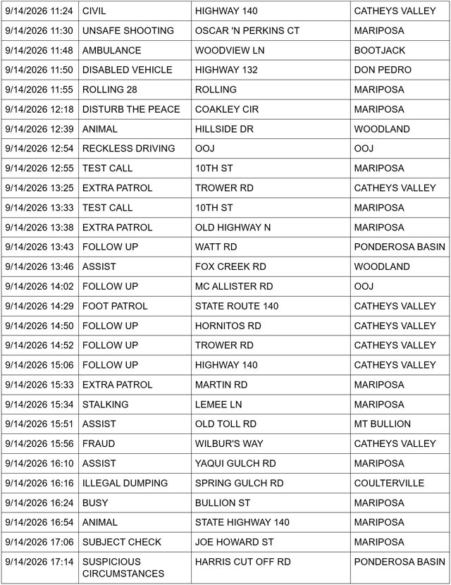 mariposa county sheriff report