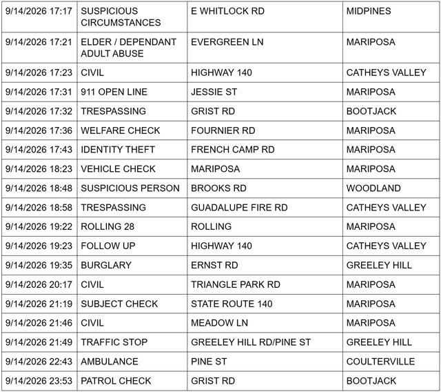 mariposa county sheriff report