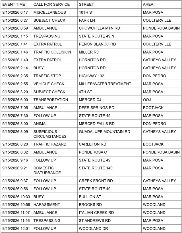 mariposa county sheriff report
