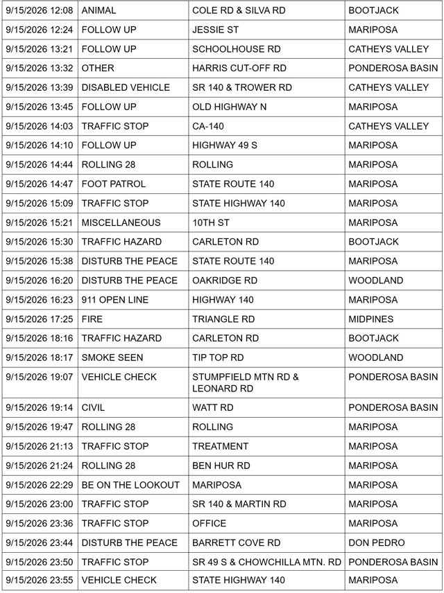 mariposa county sheriff report