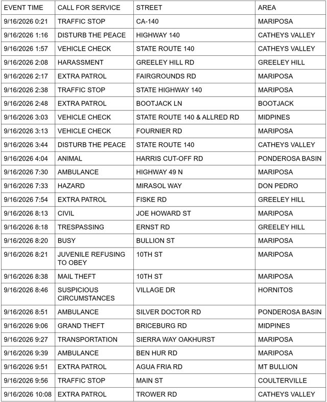 mariposa county sheriff report