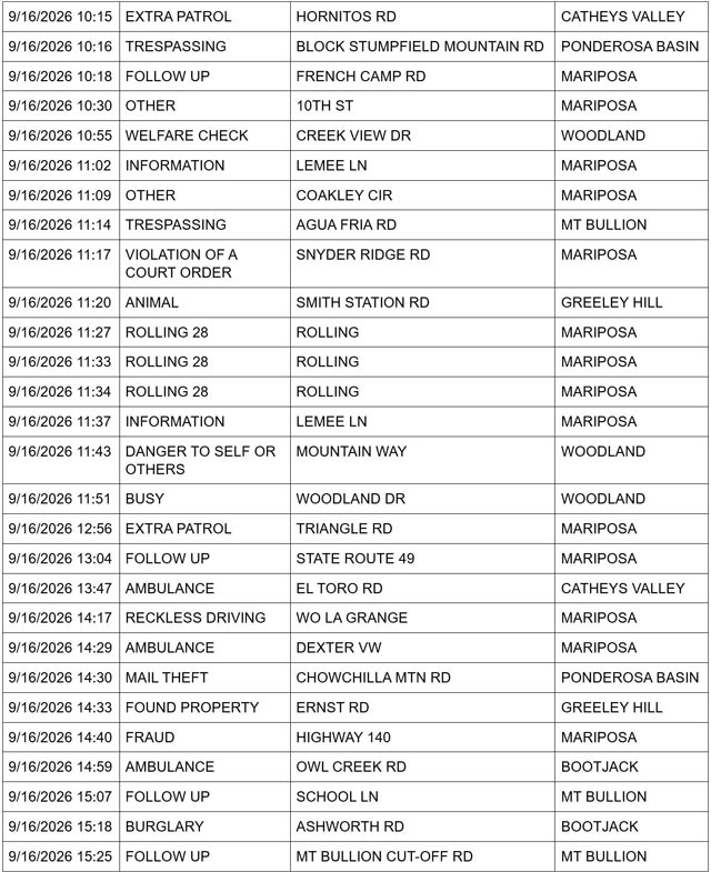 mariposa county sheriff report