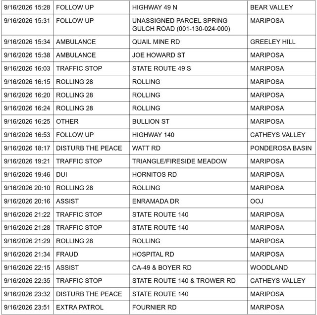 mariposa county sheriff report