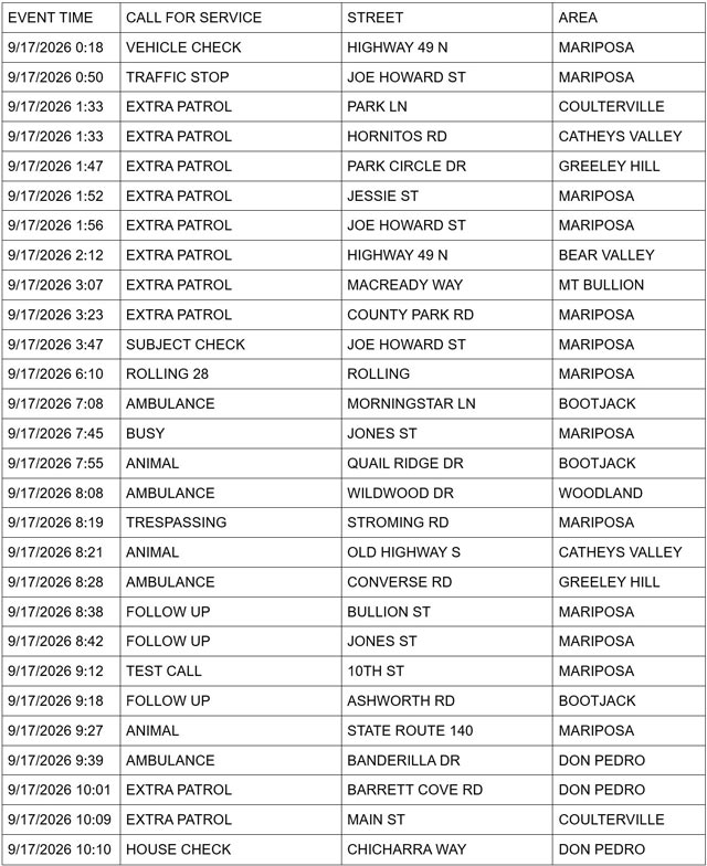 mariposa county sheriff report