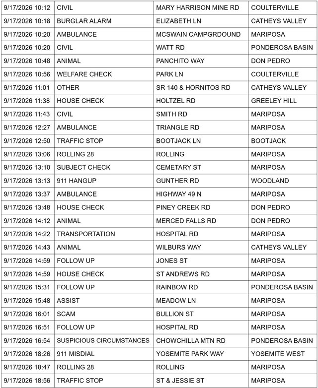 mariposa county sheriff report