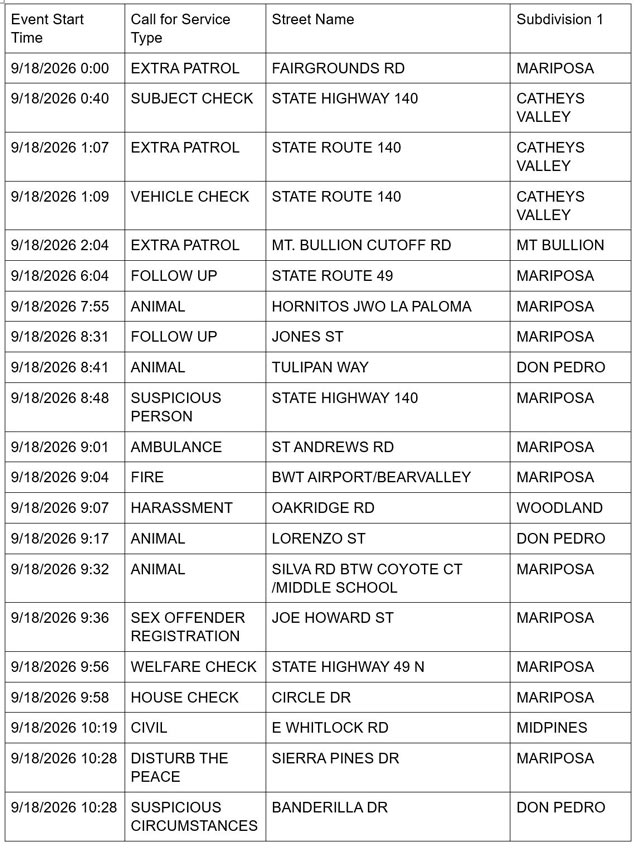 mariposa county sheriff report