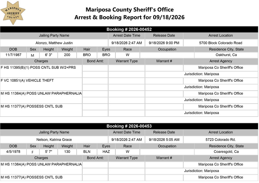 mariposa county booking report mariposa county booking report
