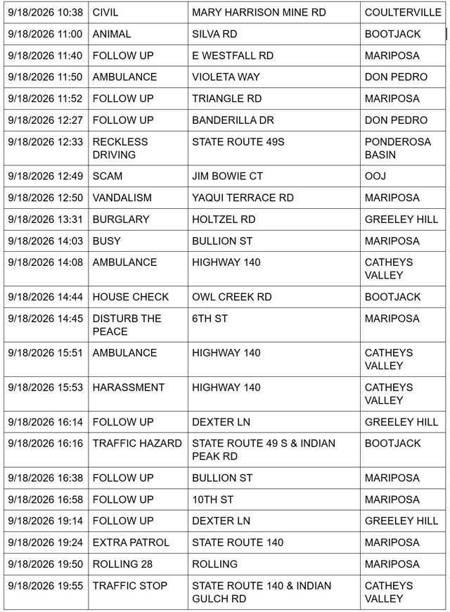 mariposa county sheriff report