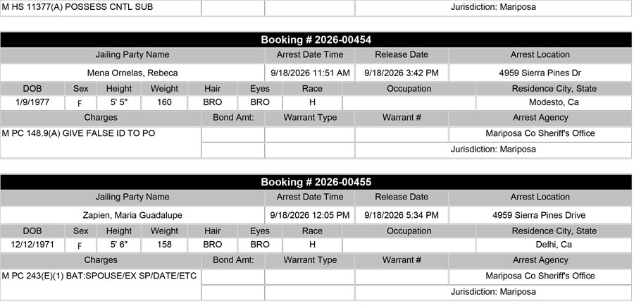 mariposa county booking report mariposa county booking report