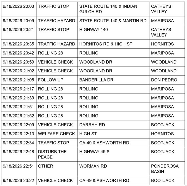 mariposa county sheriff report
