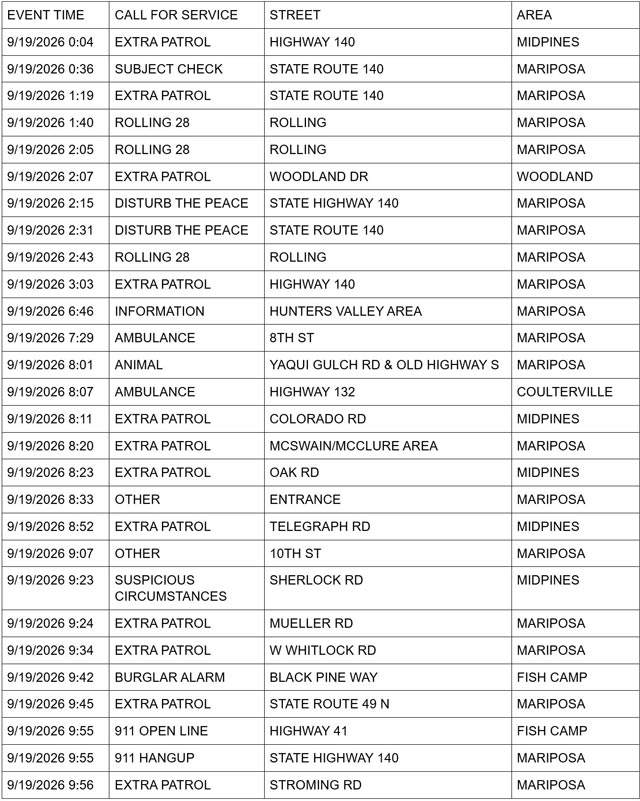 mariposa county sheriff report