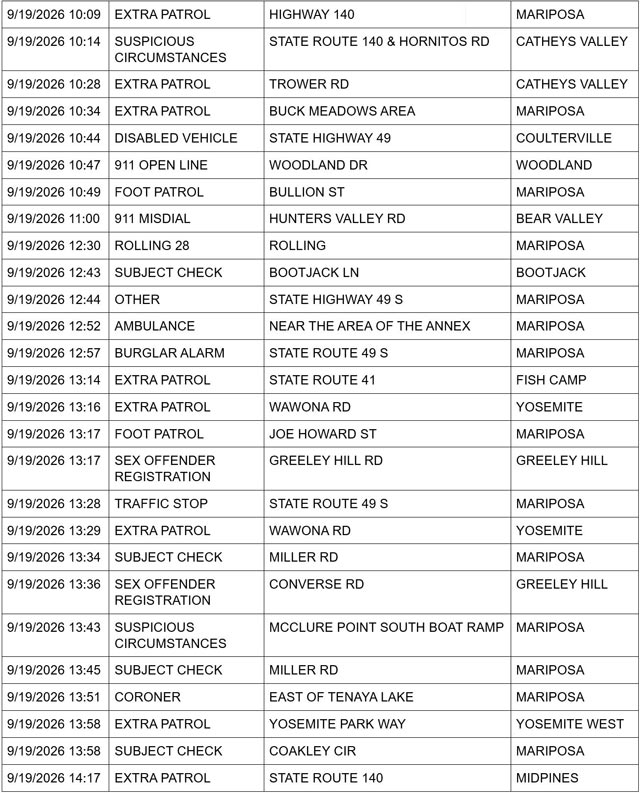 mariposa county sheriff report