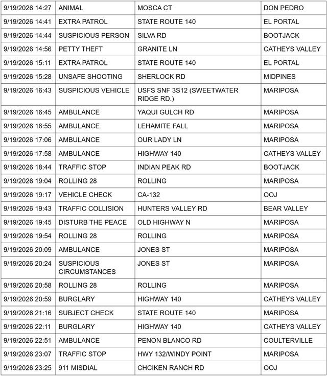 mariposa county sheriff report