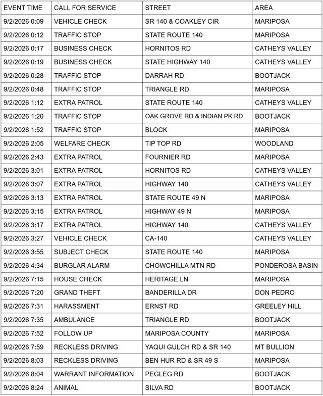 mariposa county sheriff report