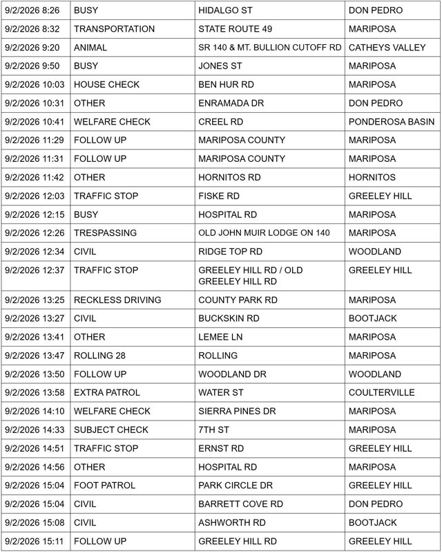 mariposa county sheriff report