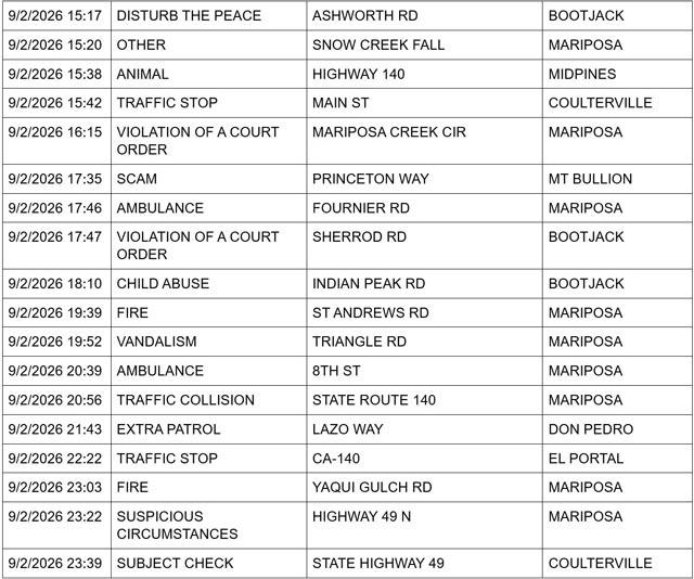 mariposa county sheriff report