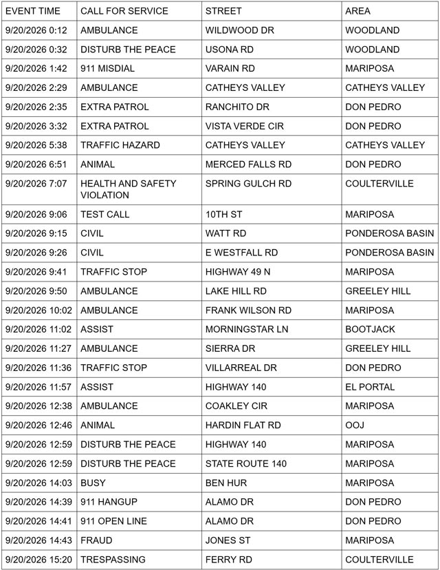 mariposa county sheriff report