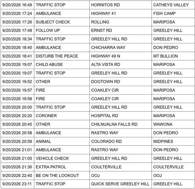 mariposa county sheriff report